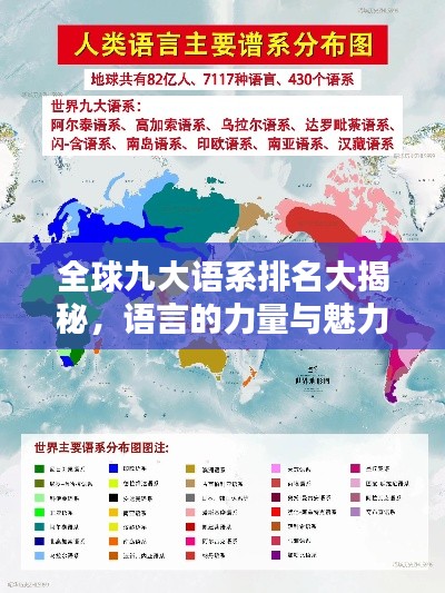 全球九大语系排名大揭秘，语言的力量与魅力榜单揭晓！