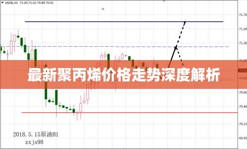 最新聚丙烯价格走势深度解析