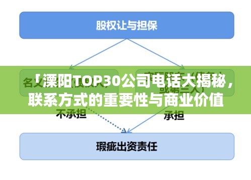 「溧阳TOP30公司电话大揭秘，联系方式的重要性与商业价值」