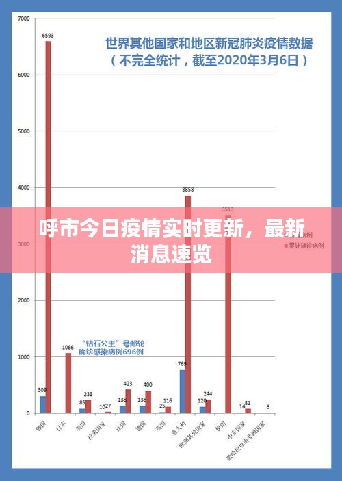 呼市今日疫情实时更新，最新消息速览