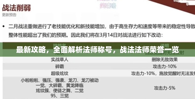 最新攻略，全面解析法师称号，战法法师荣誉一览