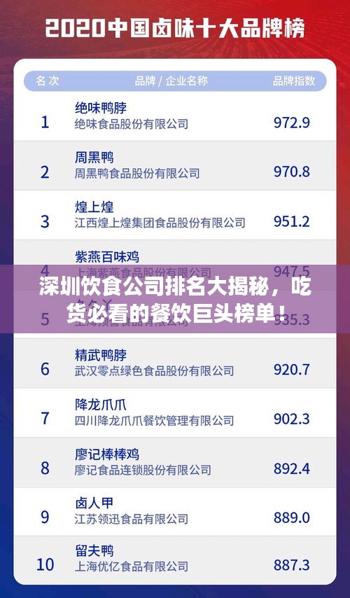 深圳饮食公司排名大揭秘，吃货必看的餐饮巨头榜单！
