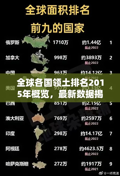 全球各国领土排名2015年概览，最新数据揭秘各国疆域版图