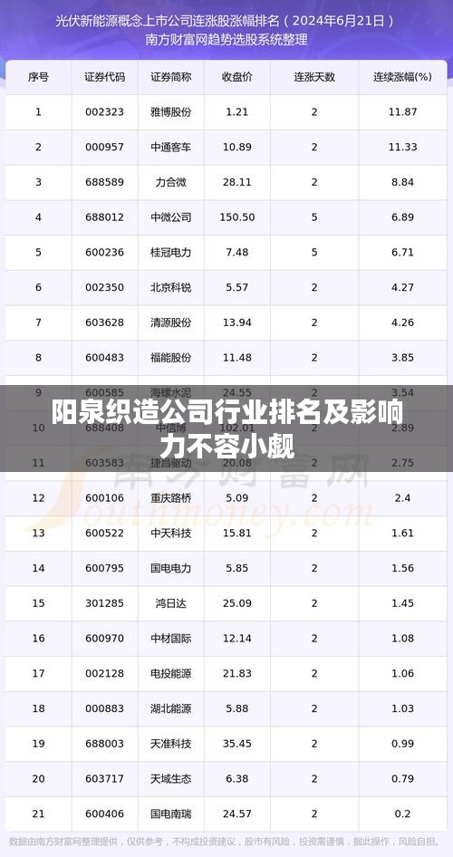 阳泉织造公司行业排名及影响力不容小觑