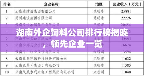 湖南外企饲料公司排行榜揭晓，领先企业一览