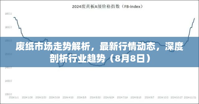 废纸市场走势解析，最新行情动态，深度剖析行业趋势（8月8日）