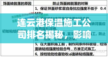 连云港保温施工公司排名揭秘，影响力深度解析