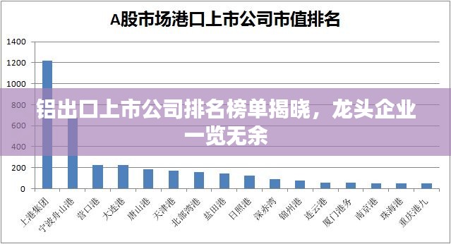铝出口上市公司排名榜单揭晓，龙头企业一览无余