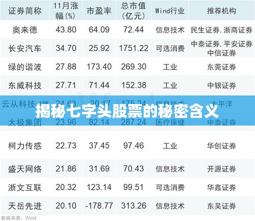 揭秘七字头股票的秘密含义