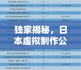 独家揭秘，日本虚拟制作公司TOP排名榜单！