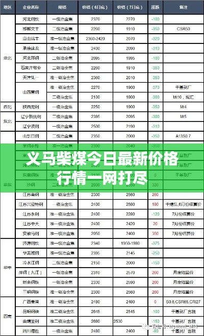 义马柴煤今日最新价格行情一网打尽