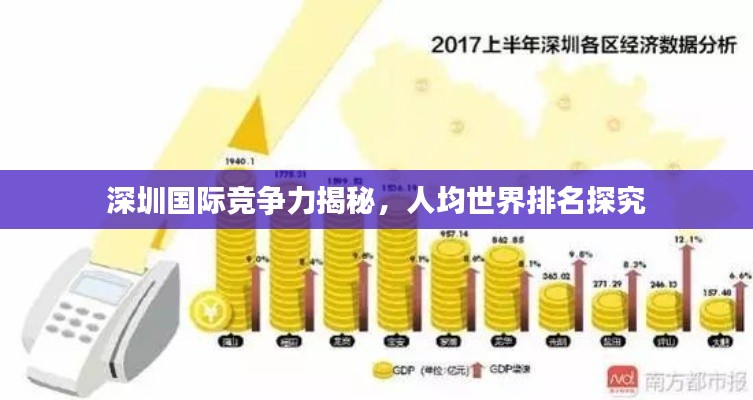 深圳国际竞争力揭秘，人均世界排名探究