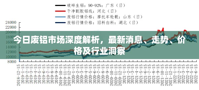 今日废铝市场深度解析，最新消息、走势、价格及行业洞察