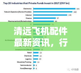 清远飞机配件最新资讯，行业动态、技术创新一网打尽