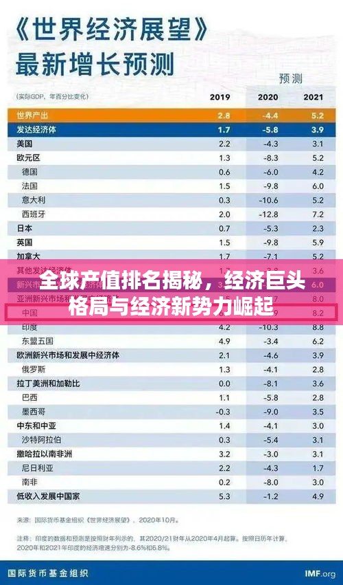 全球产值排名揭秘，经济巨头格局与经济新势力崛起