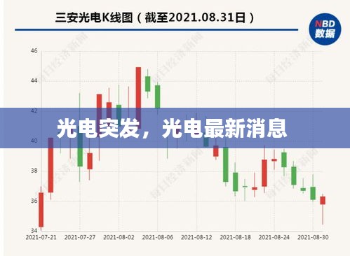 光电突发，光电最新消息 