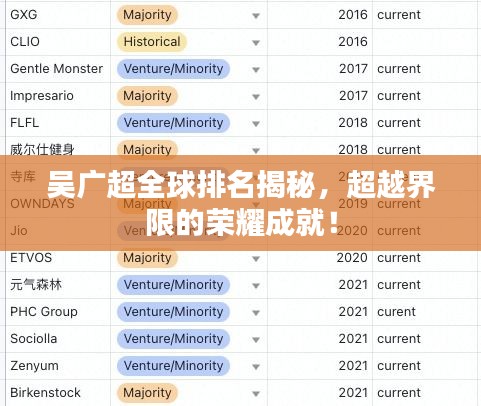 吴广超全球排名揭秘，超越界限的荣耀成就！