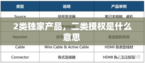 2类独家产品，二类授权是什么意思 