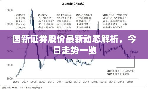 国新证券股价最新动态解析，今日走势一览