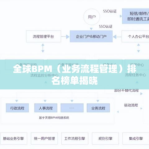 全球BPM（业务流程管理）排名榜单揭晓