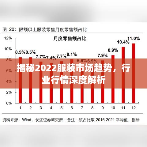 揭秘2022服装市场趋势，行业行情深度解析