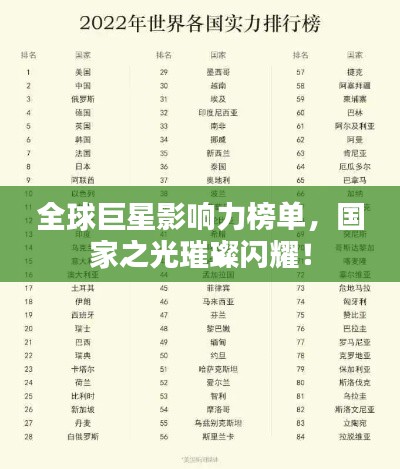 全球巨星影响力榜单，国家之光璀璨闪耀！