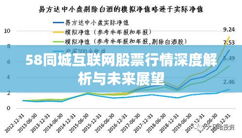 58同城互联网股票行情深度解析与未来展望