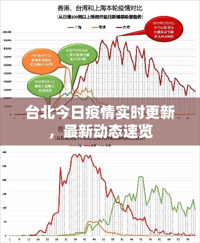 台北今日疫情实时更新，最新动态速览