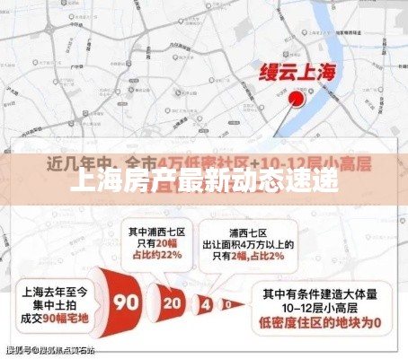 上海房产最新动态速递