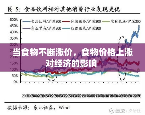 当食物不断涨价，食物价格上涨对经济的影响 
