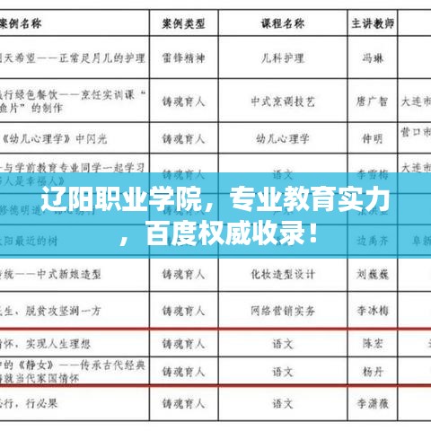辽阳职业学院，专业教育实力，百度权威收录！