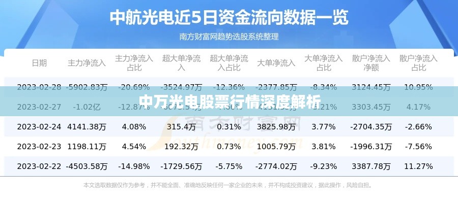中万光电股票行情深度解析