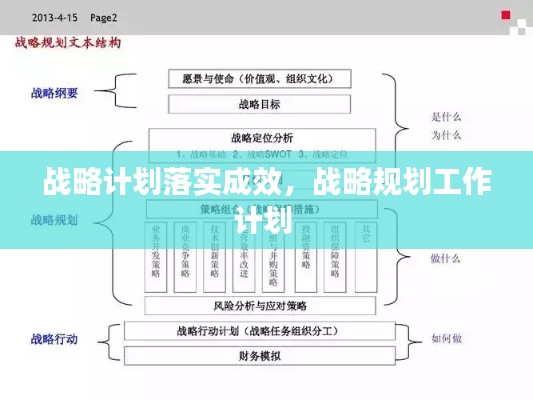 战略计划落实成效，战略规划工作计划 