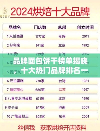 品牌面包饼干榜单揭晓，十大热门品牌排名一网打尽