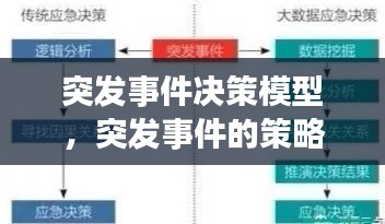 突发事件决策模型，突发事件的策略 