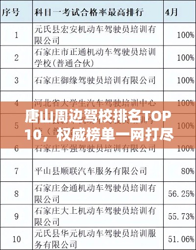 唐山周边驾校排名TOP10，权威榜单一网打尽！