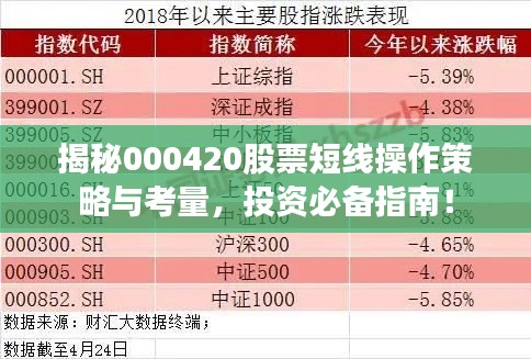揭秘000420股票短线操作策略与考量，投资必备指南！