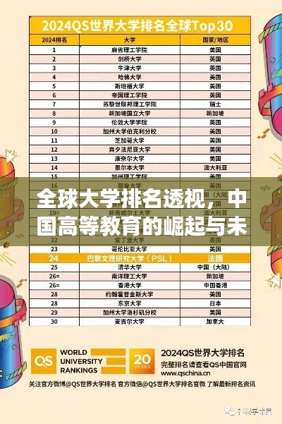 全球大学排名透视，中国高等教育的崛起与未来展望
