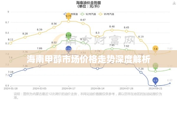 海南甲醇市场价格走势深度解析