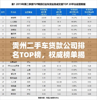 贵州二手车贷款公司排名TOP榜，权威榜单揭晓！