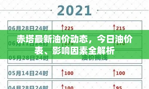 赤塔最新油价动态，今日油价表、影响因素全解析