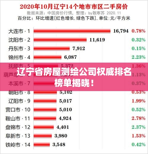 辽宁省房屋测绘公司权威排名榜单揭晓！