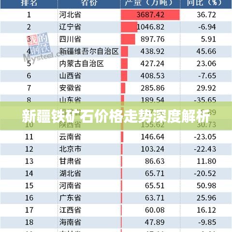 新疆铁矿石价格走势深度解析