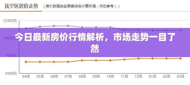 今日最新房价行情解析，市场走势一目了然