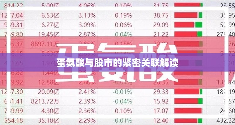 蛋氨酸与股市的紧密关联解读