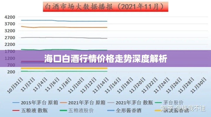 海口白酒行情价格走势深度解析