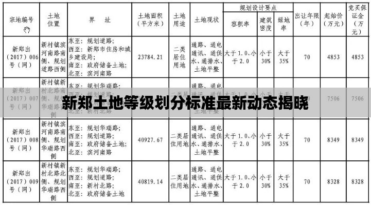 新郑土地等级划分标准最新动态揭晓