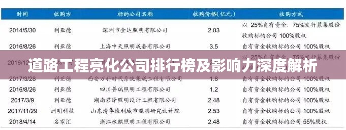 道路工程亮化公司排行榜及影响力深度解析