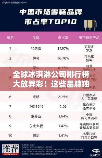 全球冰淇淋公司排行榜大放异彩！这些品牌独占鳌头！