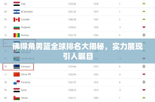 佛得角男篮全球排名大揭秘，实力展现引人瞩目